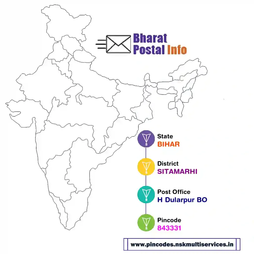 bihar-sitamarhi-h dularpur bo-843331